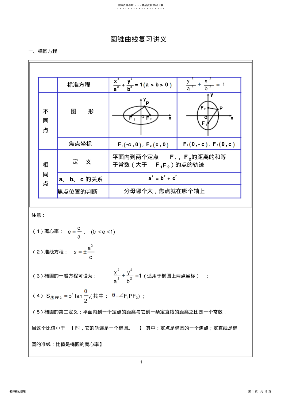 2022年圆锥曲线复习讲义资料 .pdf_第1页