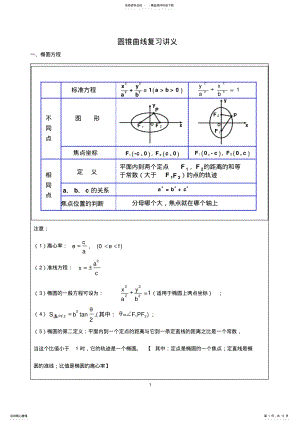 2022年圆锥曲线复习讲义资料 .pdf