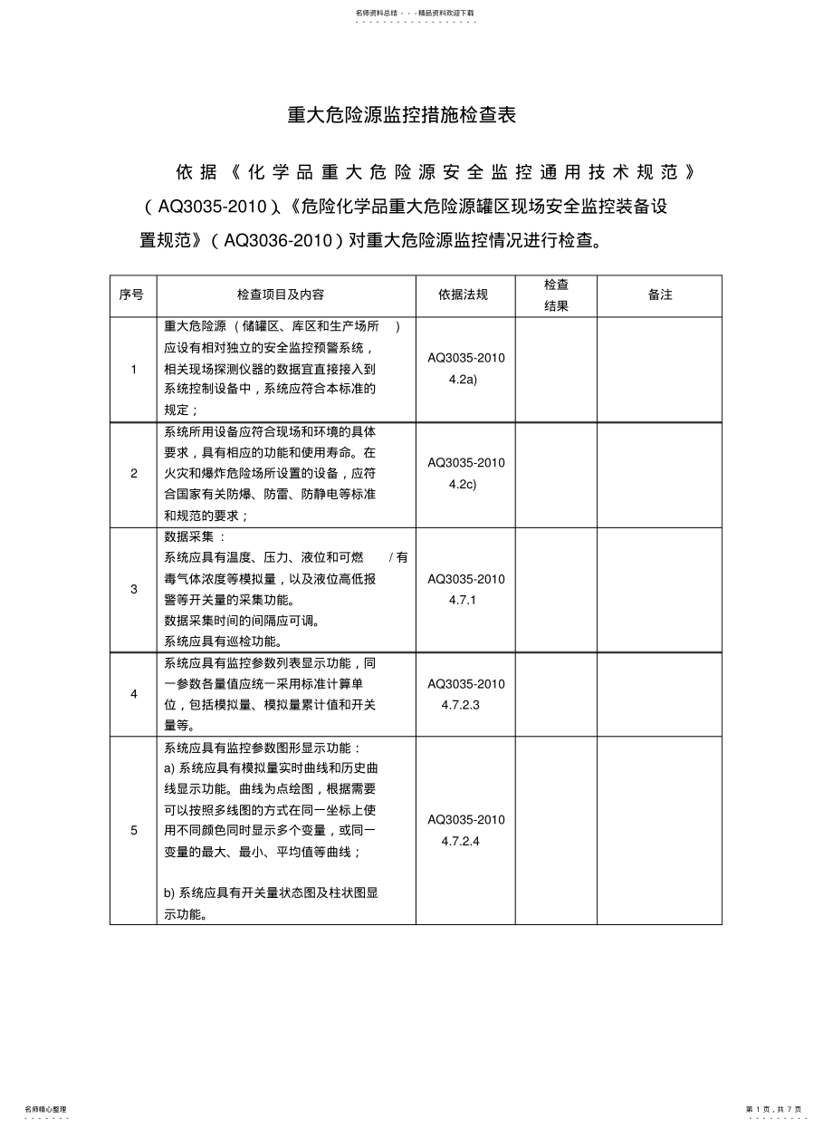 2022年重大危险源监控措施检查表 .pdf_第1页