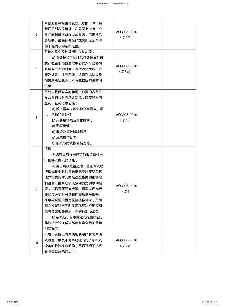 2022年重大危险源监控措施检查表 .pdf_第2页