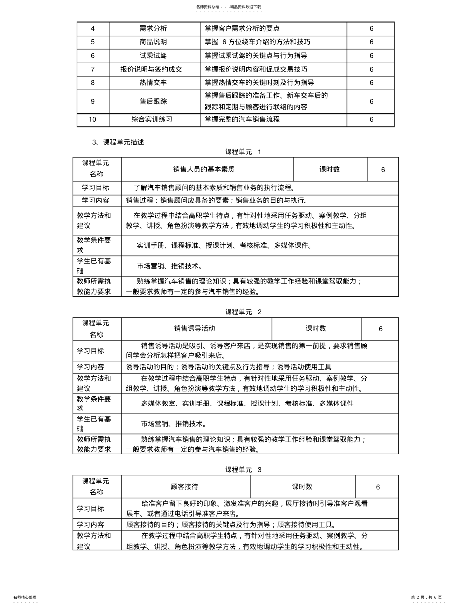 2022年销售顾问岗位综合实训课程标准 .pdf_第2页