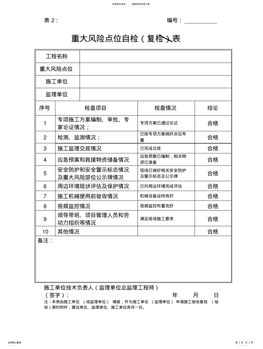 2022年重大风险点位条件验 .pdf_第2页