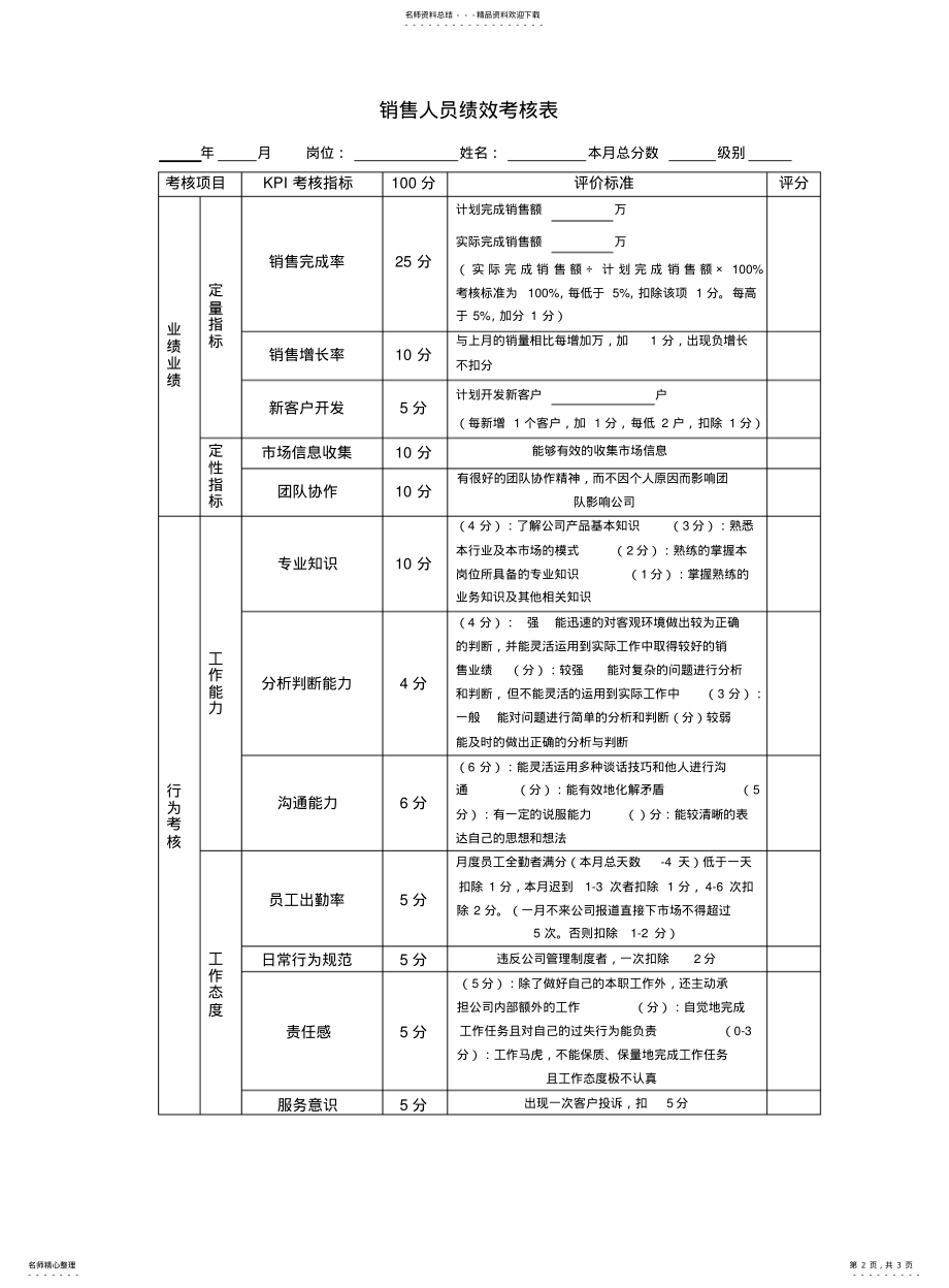 2022年销售人员KPI考核 .pdf_第2页