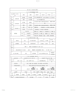 2022年化学选修《化学与生活》知识点总结.docx