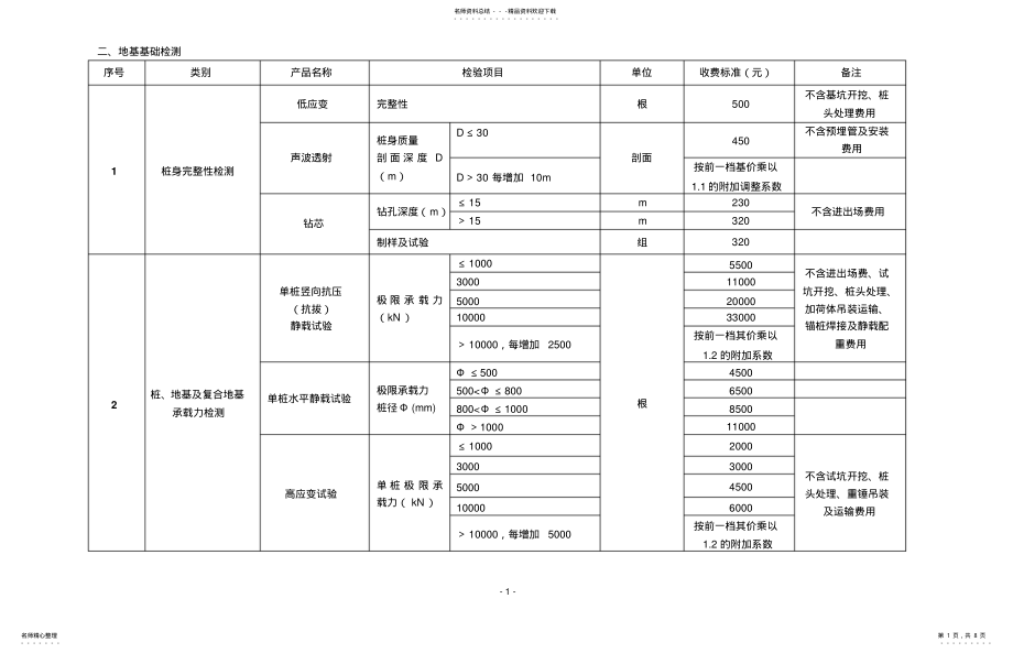 2022年地基检测收费标准 .pdf_第1页