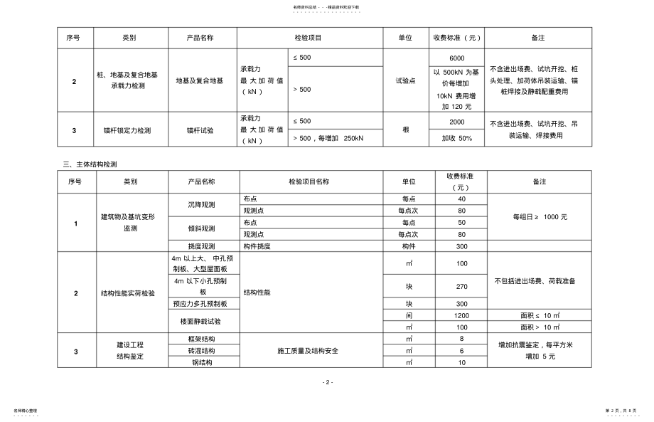 2022年地基检测收费标准 .pdf_第2页