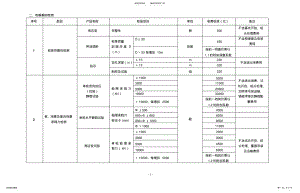 2022年地基检测收费标准 .pdf