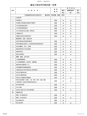 2022年重庆市建设工程文件归档一览 .pdf