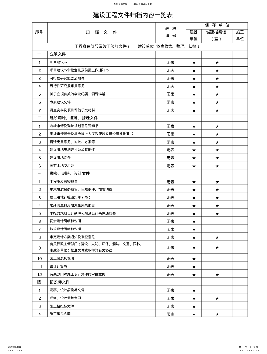 2022年重庆市建设工程文件归档一览 .pdf_第1页