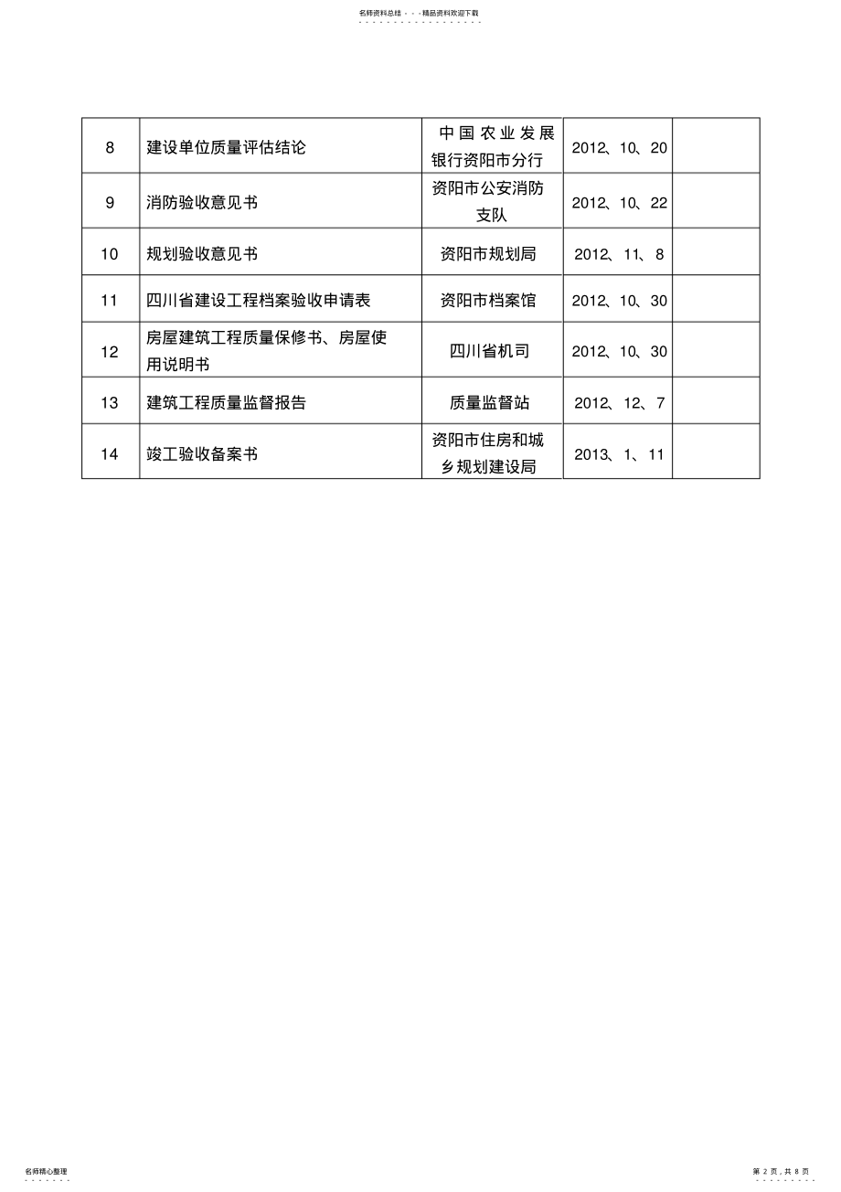 2022年农发行竣工资料目录 .pdf_第2页