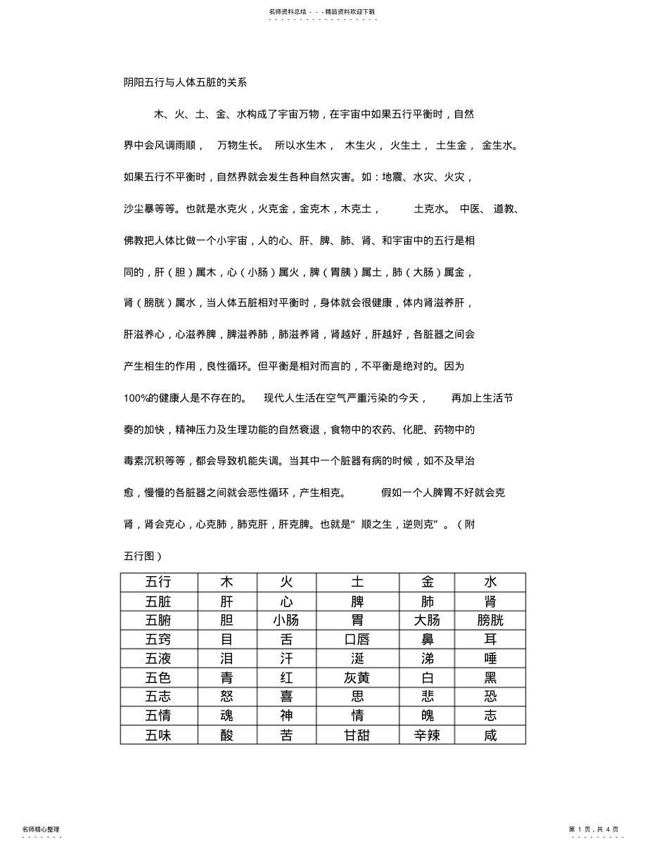 2022年阴阳五行与人体五脏的关系 .pdf_第1页