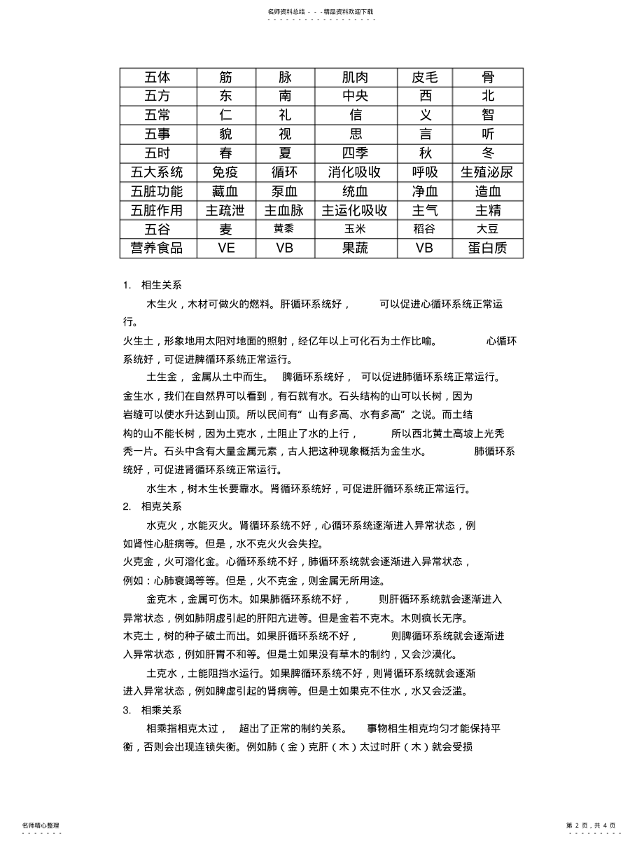 2022年阴阳五行与人体五脏的关系 .pdf_第2页