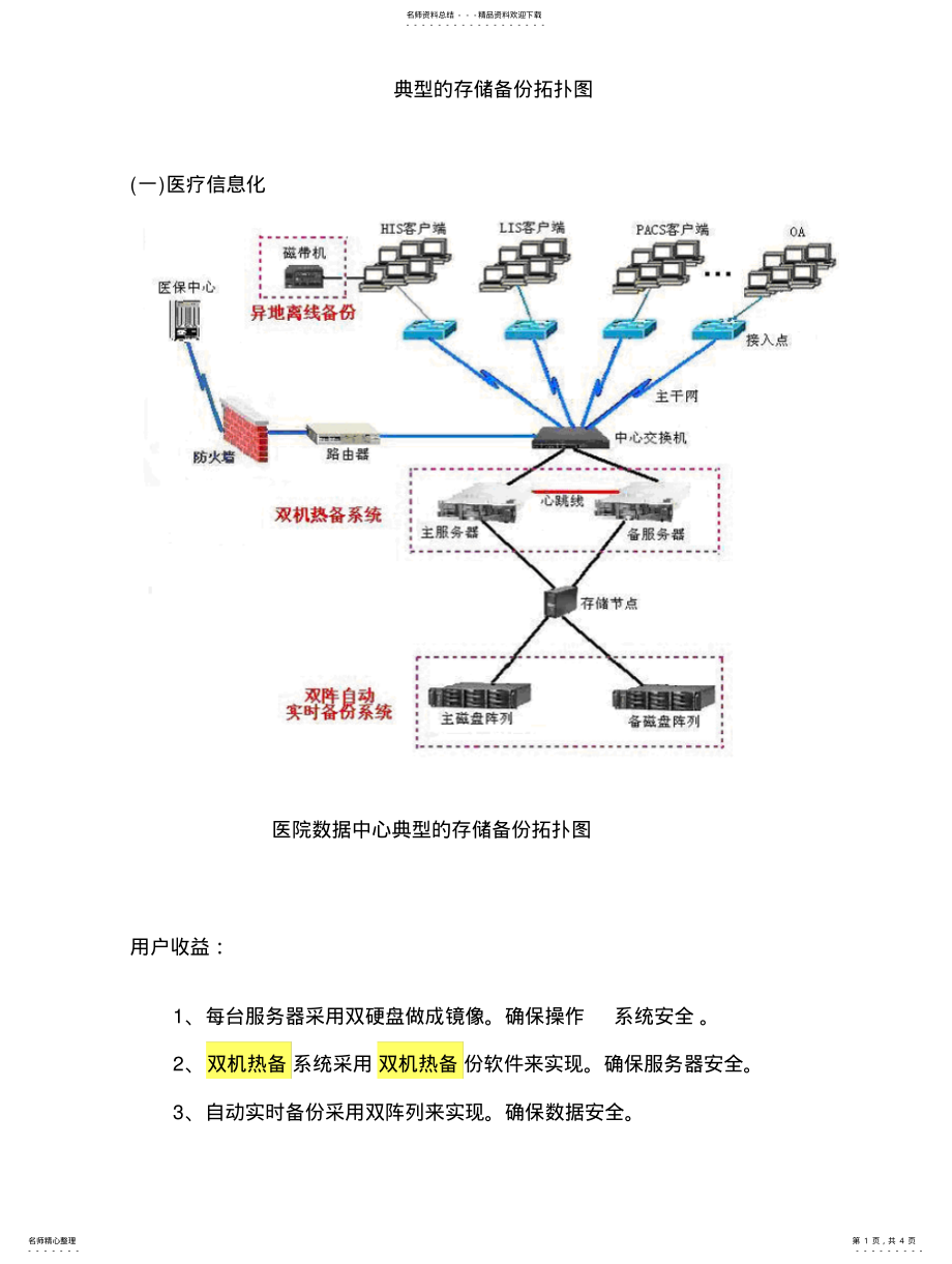 2022年典型的存储备份拓扑图 .pdf_第1页