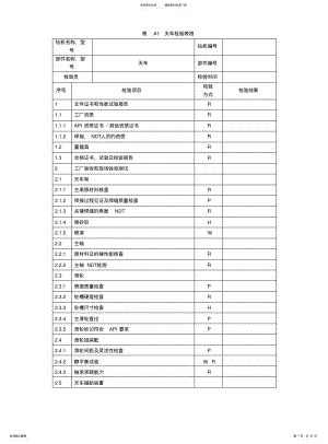 2022年钻机检验表格 .pdf