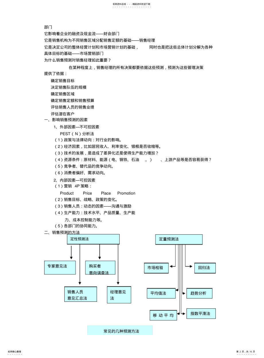 2022年销售管理重点 .pdf_第2页