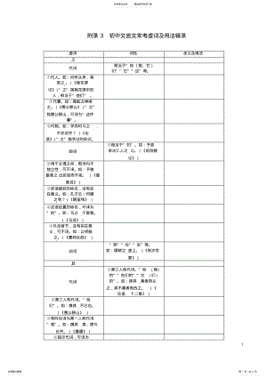 2022年初中文言文常考虚词及用法辑录素材 .pdf