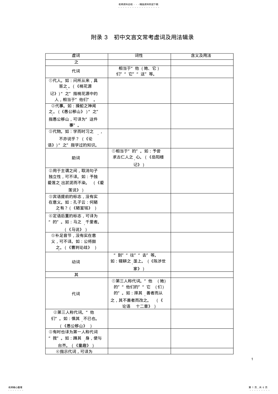 2022年初中文言文常考虚词及用法辑录素材 .pdf_第1页