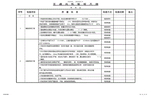 2022年通风机验收大纲 .pdf