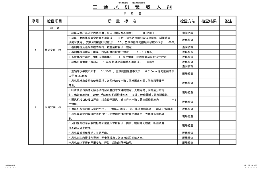 2022年通风机验收大纲 .pdf_第1页