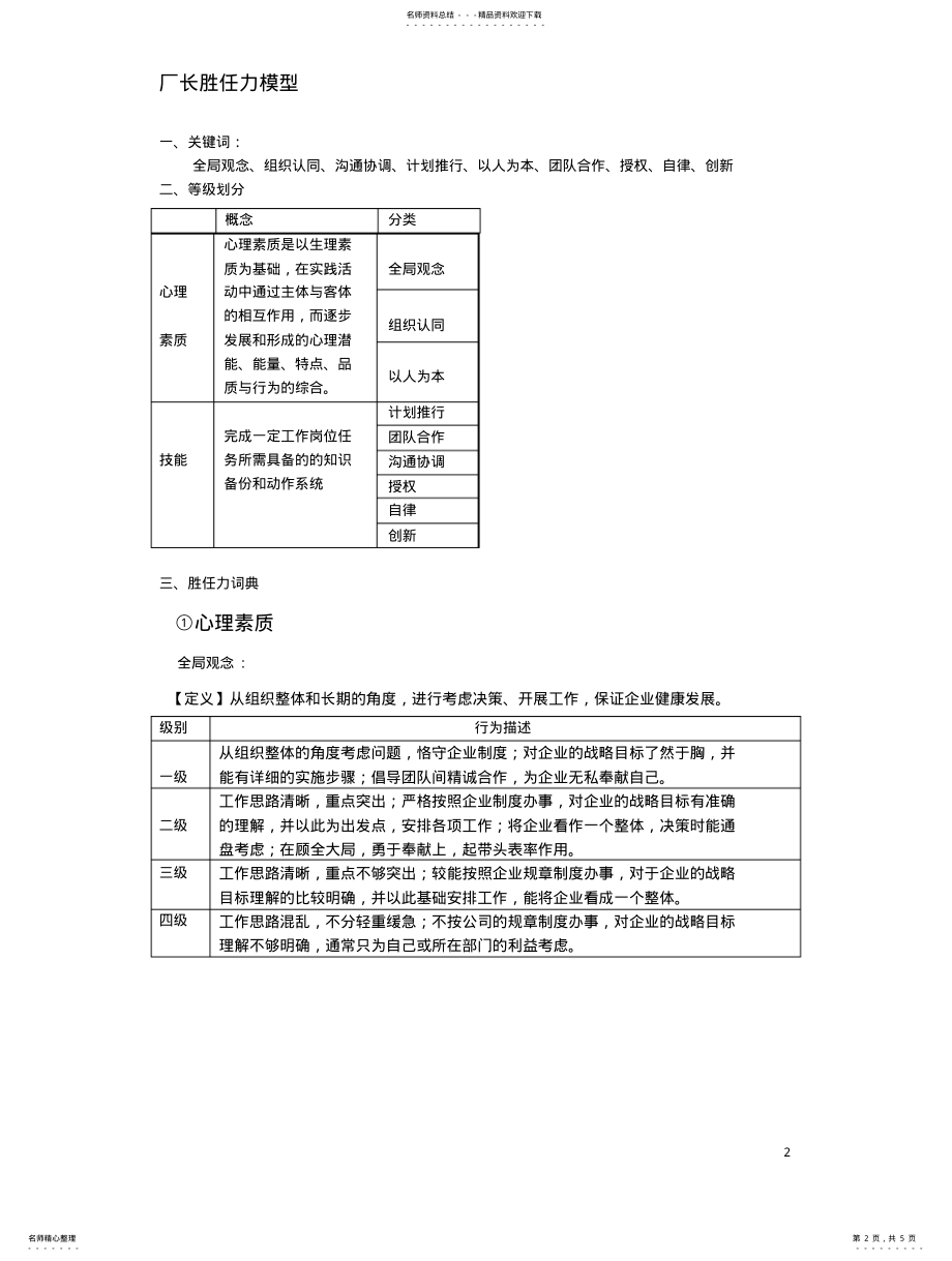 2022年厂长胜任力模型 .pdf_第2页