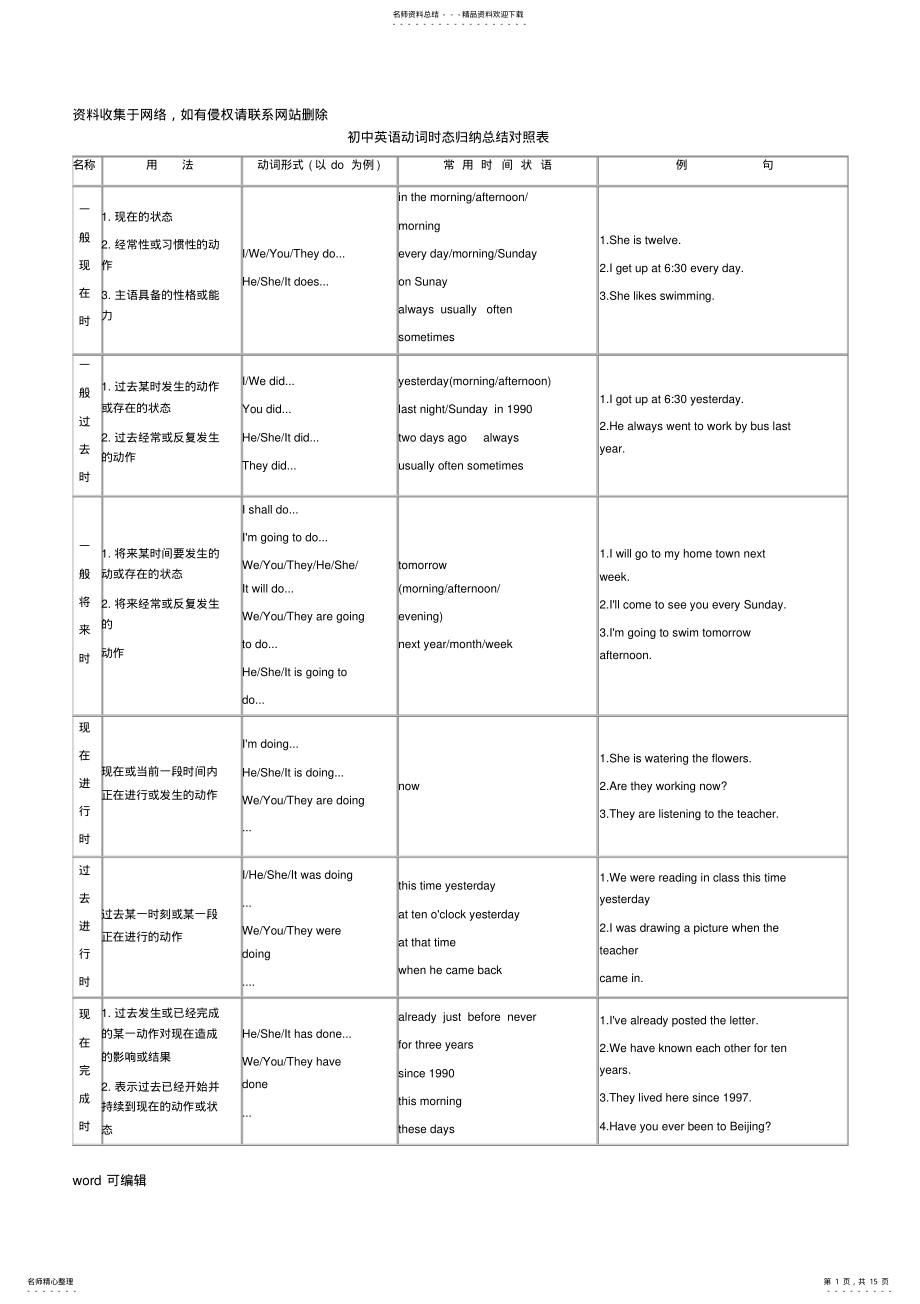 2022年初中英语动词时态归纳总结对照表讲解学习 .pdf_第1页