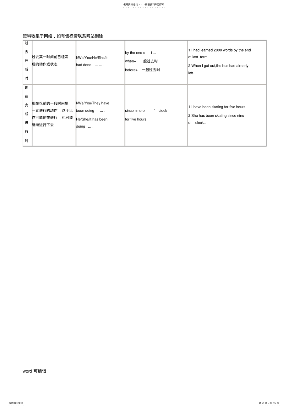 2022年初中英语动词时态归纳总结对照表讲解学习 .pdf_第2页