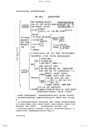 2022年初中化学知识框架讲课讲稿 .pdf