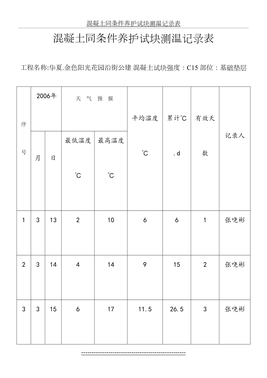 混凝土同条件养护试块测温记录表.doc_第2页