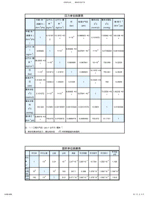 2022年单位换算集成 .pdf