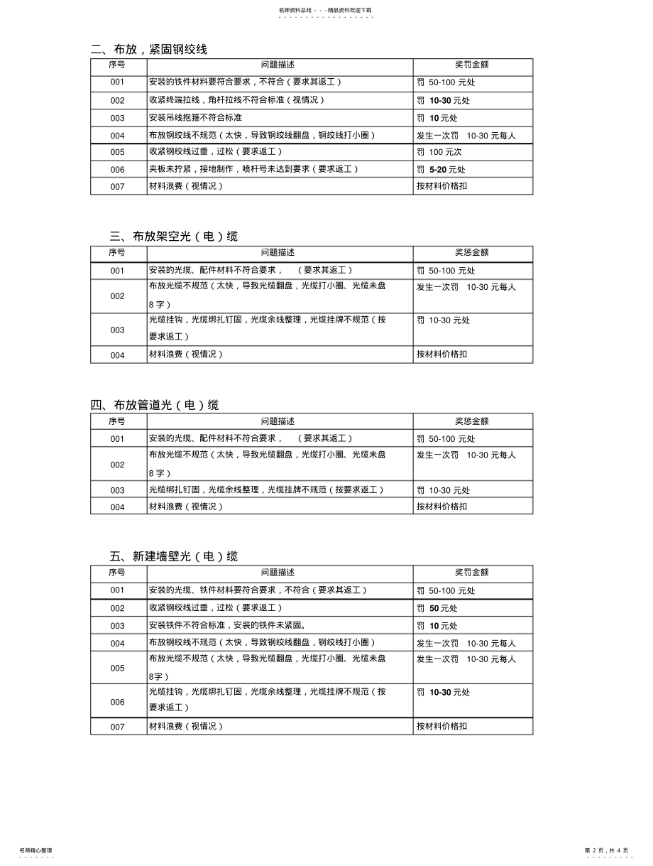 2022年通信质量管理制度_改分享 .pdf_第2页