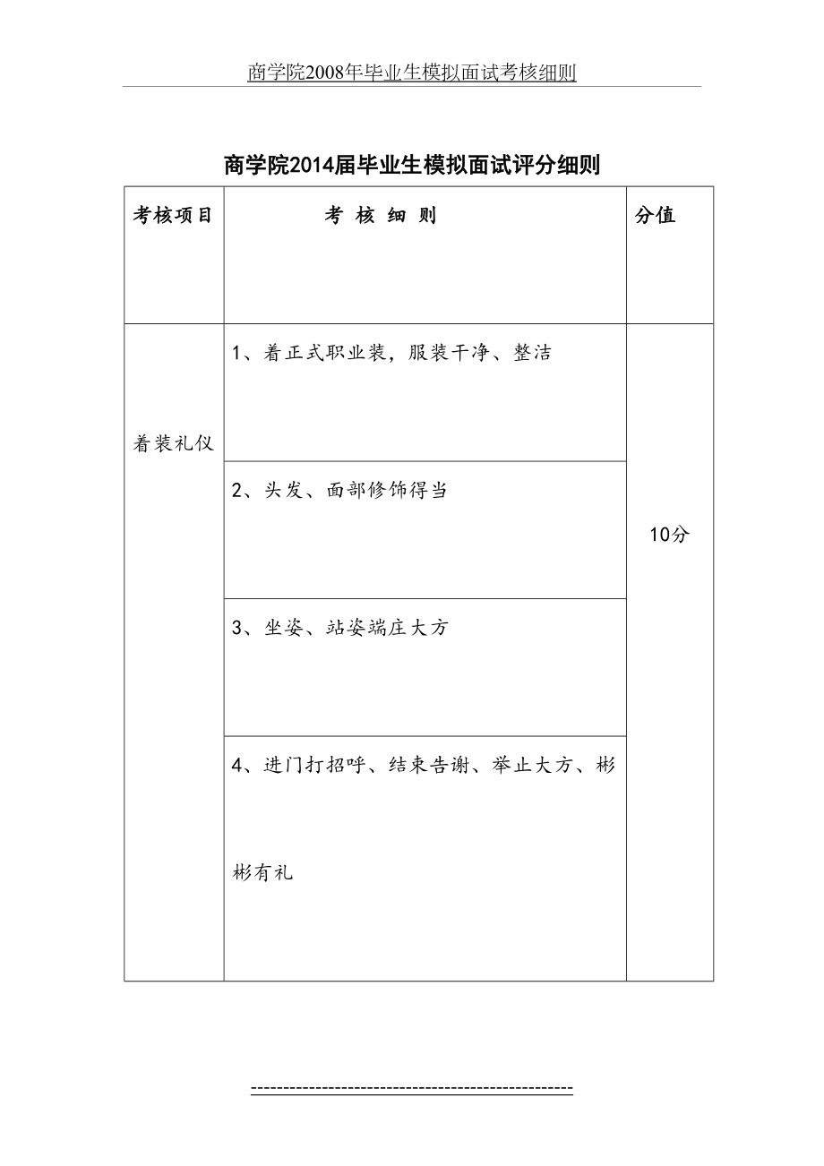 模拟面试评分细则[1].doc_第2页