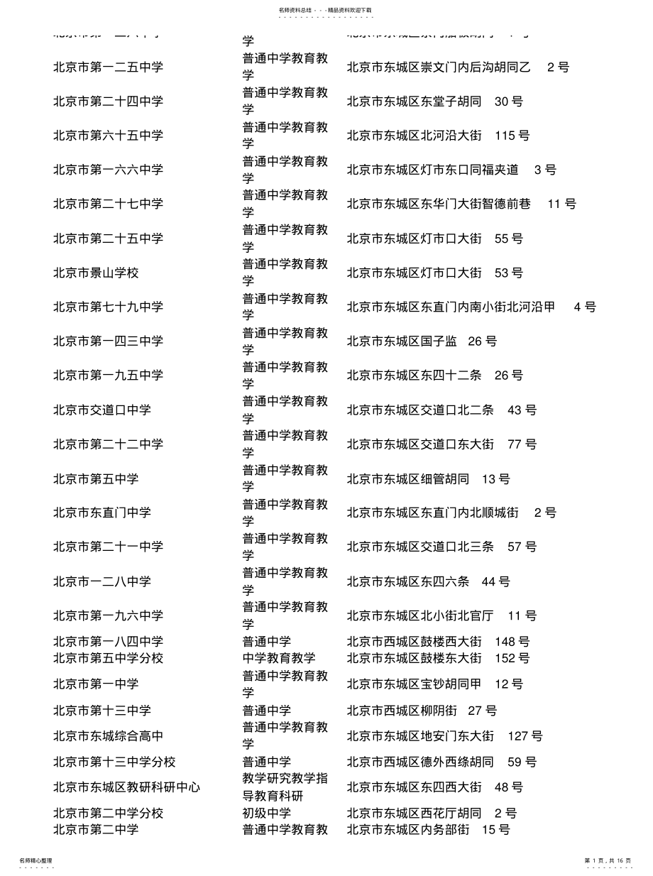 2022年北京市中学汇总 .pdf_第1页