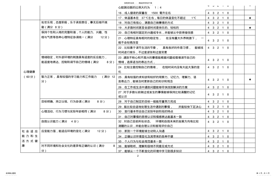 2022年北京师范大学教职工健康之星&rdquo;评选活动个人自评量化表 .pdf_第2页