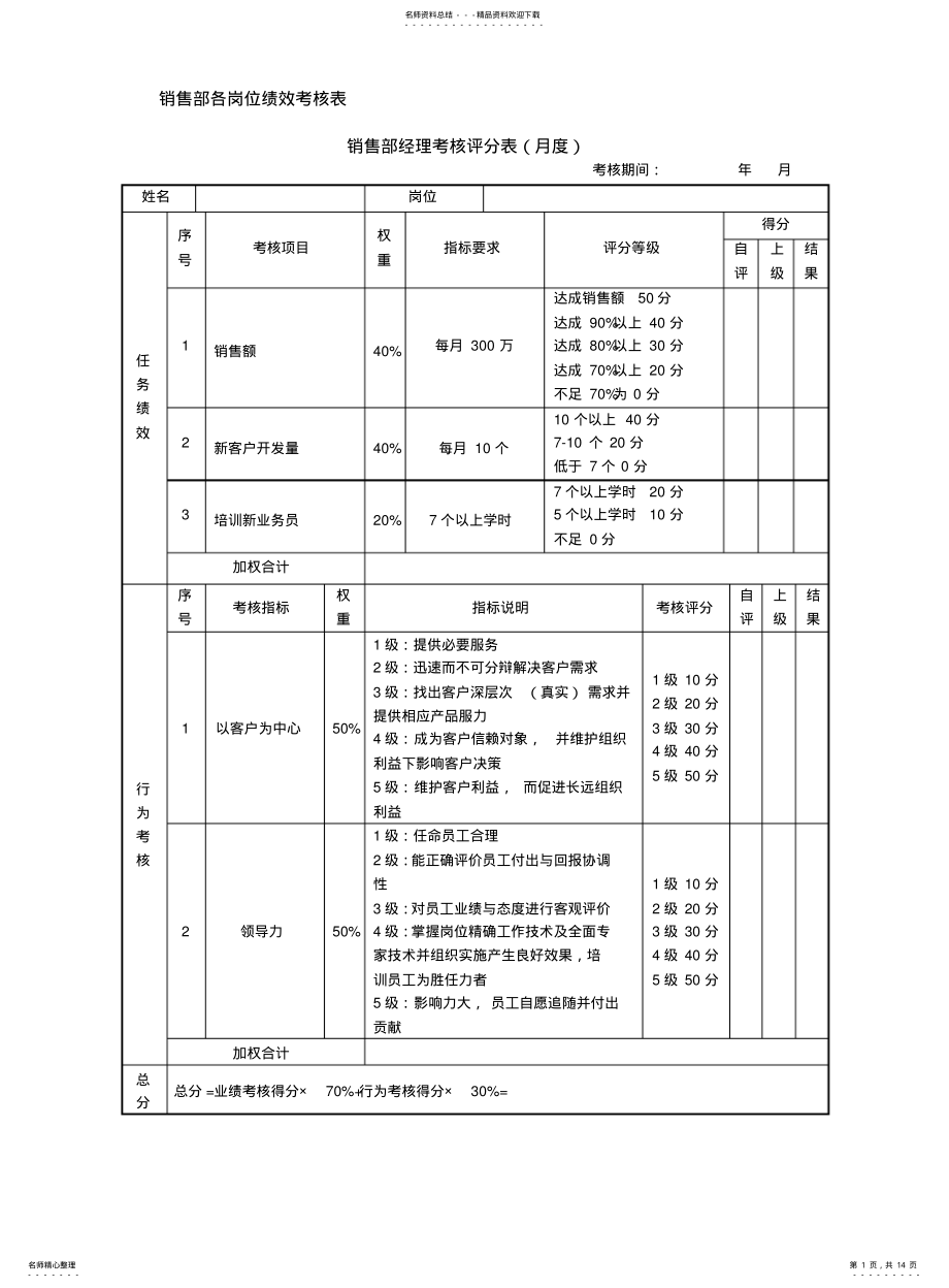 2022年销售部KPI考核 .pdf_第1页