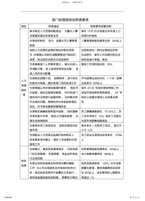 2022年部门经理层岗位职责要求 .pdf