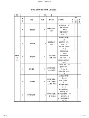 2022年销售总监绩效考核表 .pdf