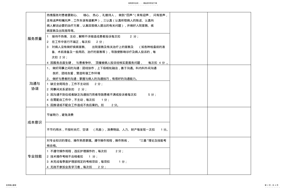 2022年门诊部护理人员考核评分细则表修改版 .pdf_第2页