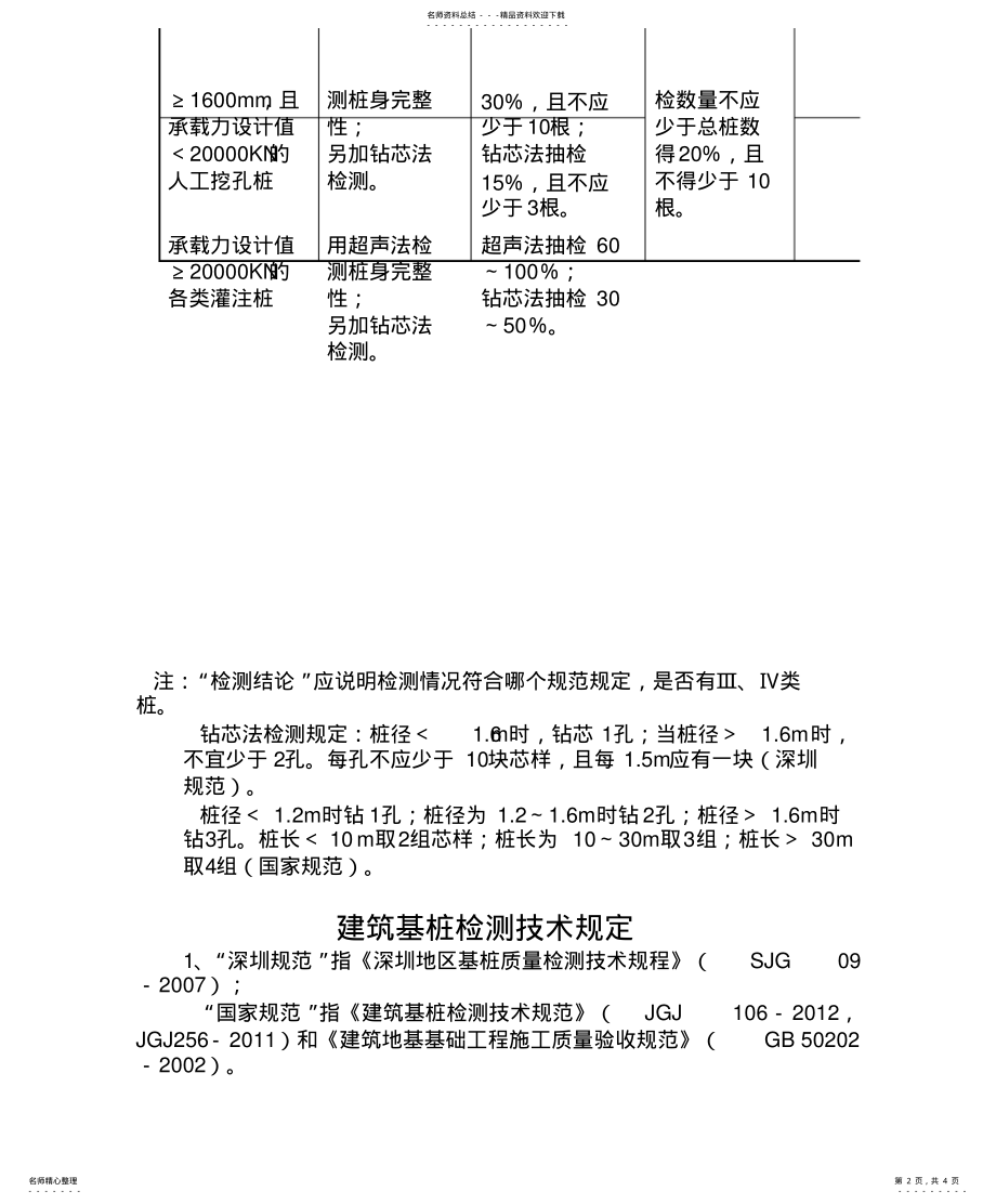 2022年各类工程基桩检测要求及检测情况复核表.. .pdf_第2页