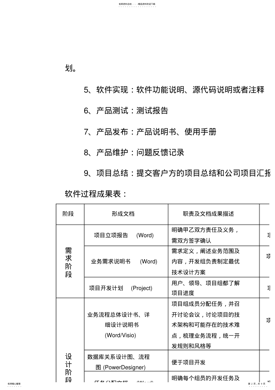 2022年软件开发流程管理制度 .pdf_第2页