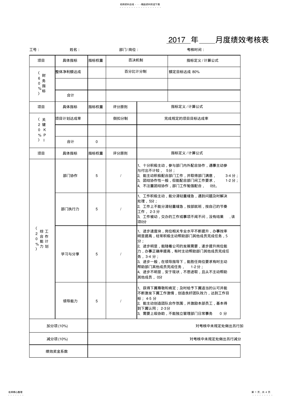 2022年运营主管总监绩效考核表-电商天猫淘宝运营统计计划表格 .pdf_第1页