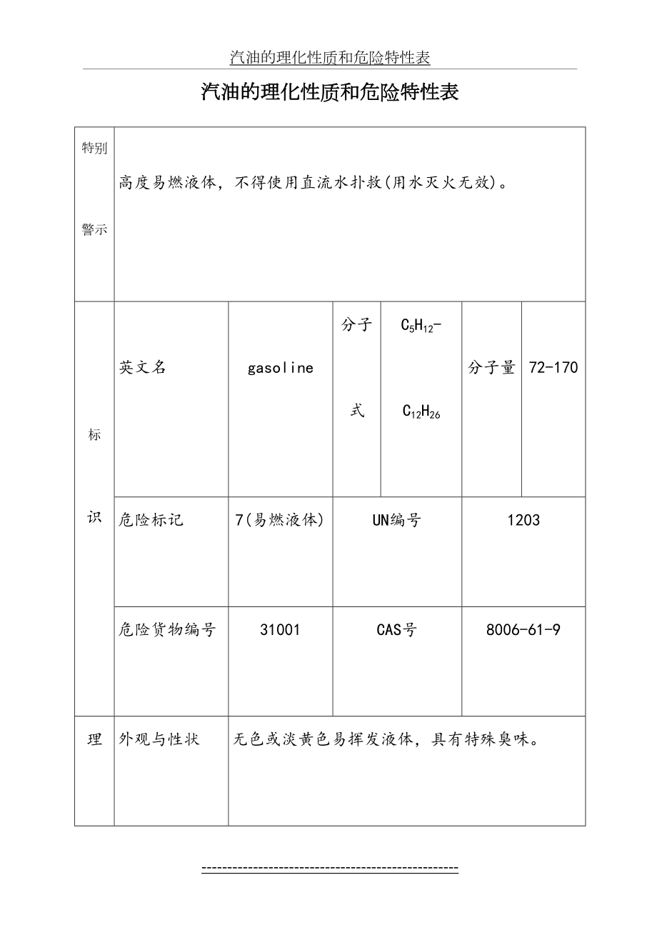 汽油的理化性质和危险特性表.doc_第2页