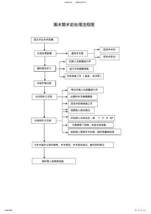 2022年围手术期处理流程收集 .pdf