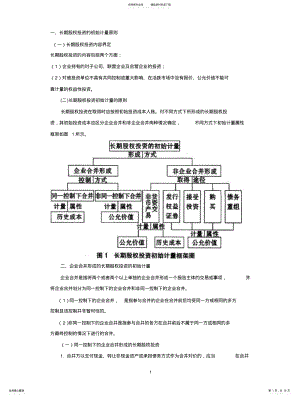 2022年长期股权投资的初始计量会计处理整理总结 .pdf