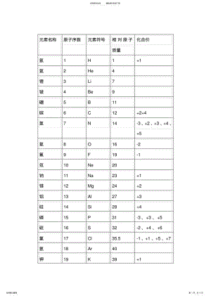 2022年初中常见元素,原子团名称,化学式,化合价 .pdf