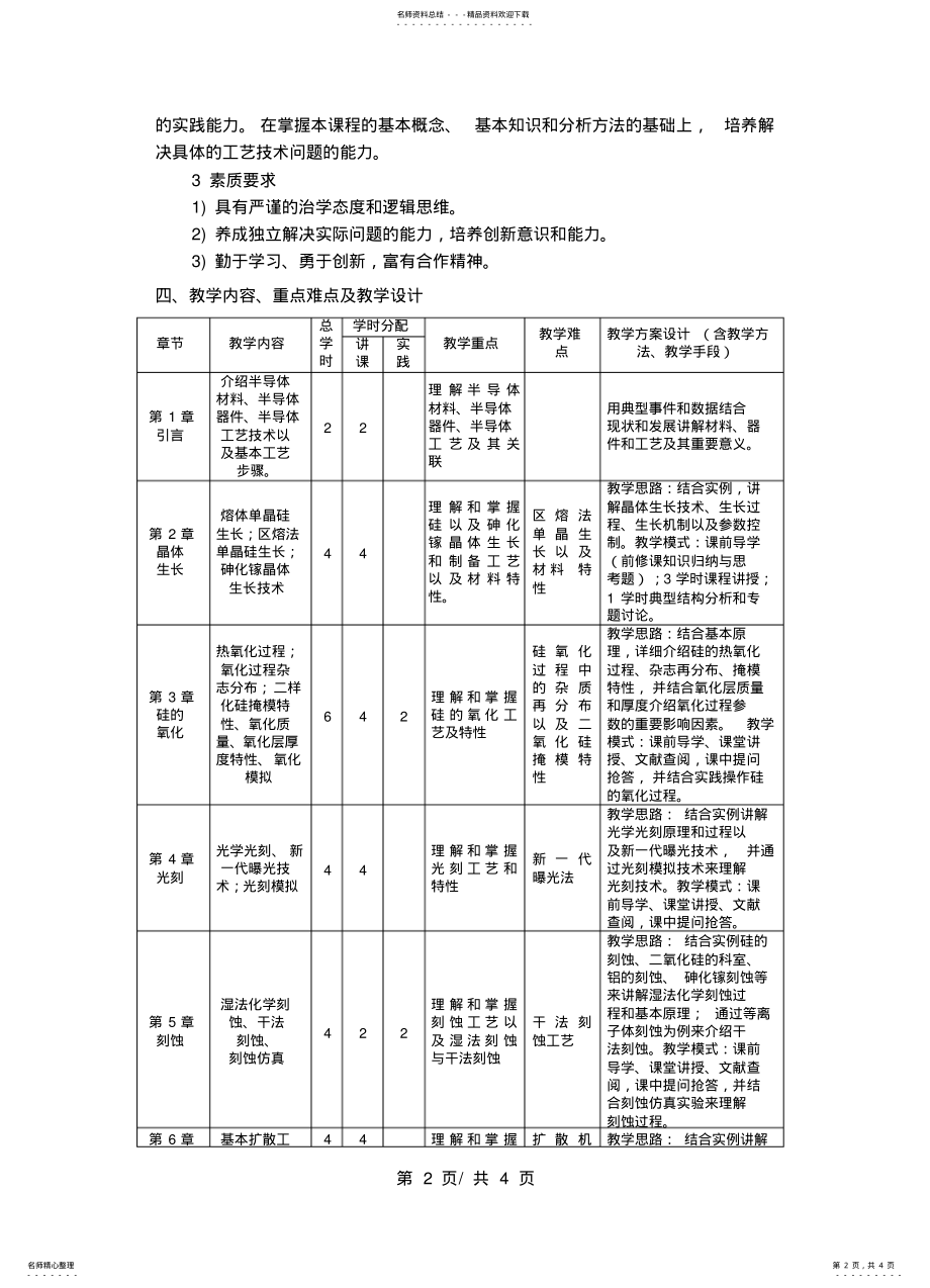 2022年半导体工艺技术教学大纲 .pdf_第2页