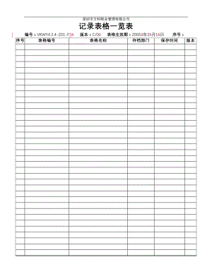 房地产物业公司业主委托管理服务企业 4.2.4-Z01-F3 记录表格一览表.doc