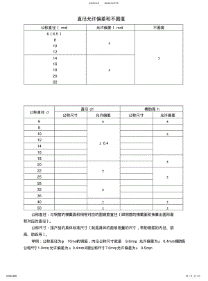 2022年钢筋直径允许偏差表 .pdf