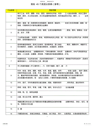 2022年商标个类别分类表资料 .pdf