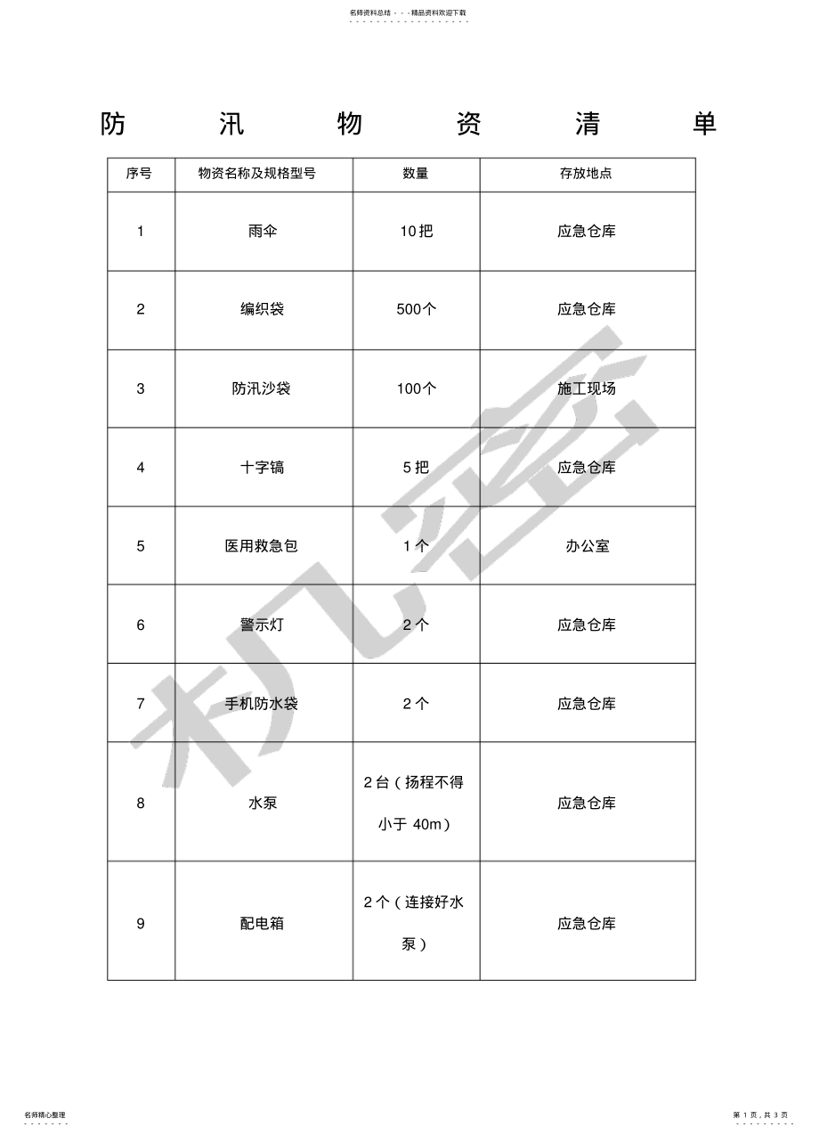 2022年防汛物资清单 .pdf_第1页