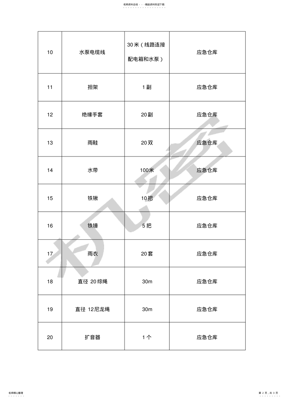 2022年防汛物资清单 .pdf_第2页